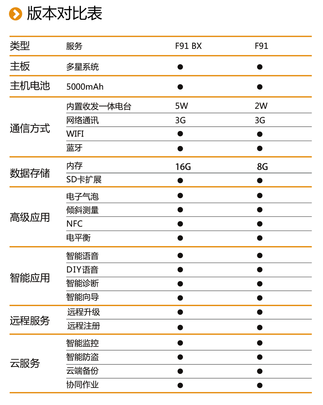 中海達(dá)F91 GNSS RTK系統(tǒng)版本對照表