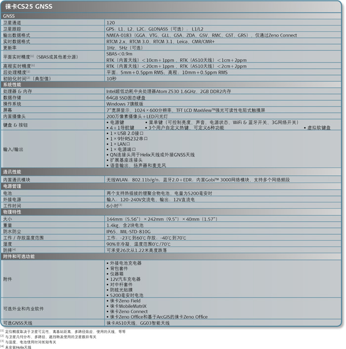 徠卡CS25 GNSS參數(shù)