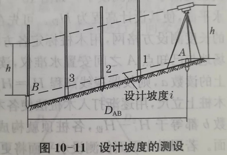 利用水準(zhǔn)儀、經(jīng)緯儀、垂準(zhǔn)儀完成設(shè)計坡度與鉛垂線的測設(shè)