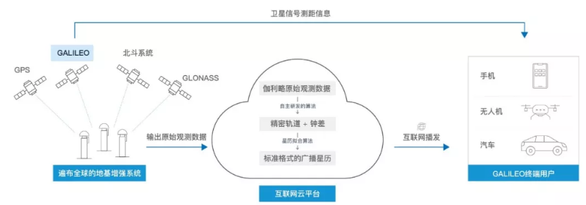 伽利略停擺之時(shí)，千尋位置如何實(shí)現(xiàn)它的“復(fù)活”？