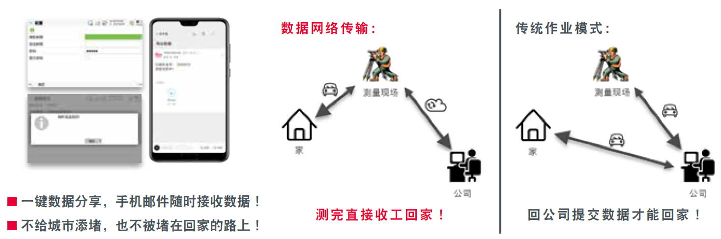 徠卡TZ12數據網絡傳輸