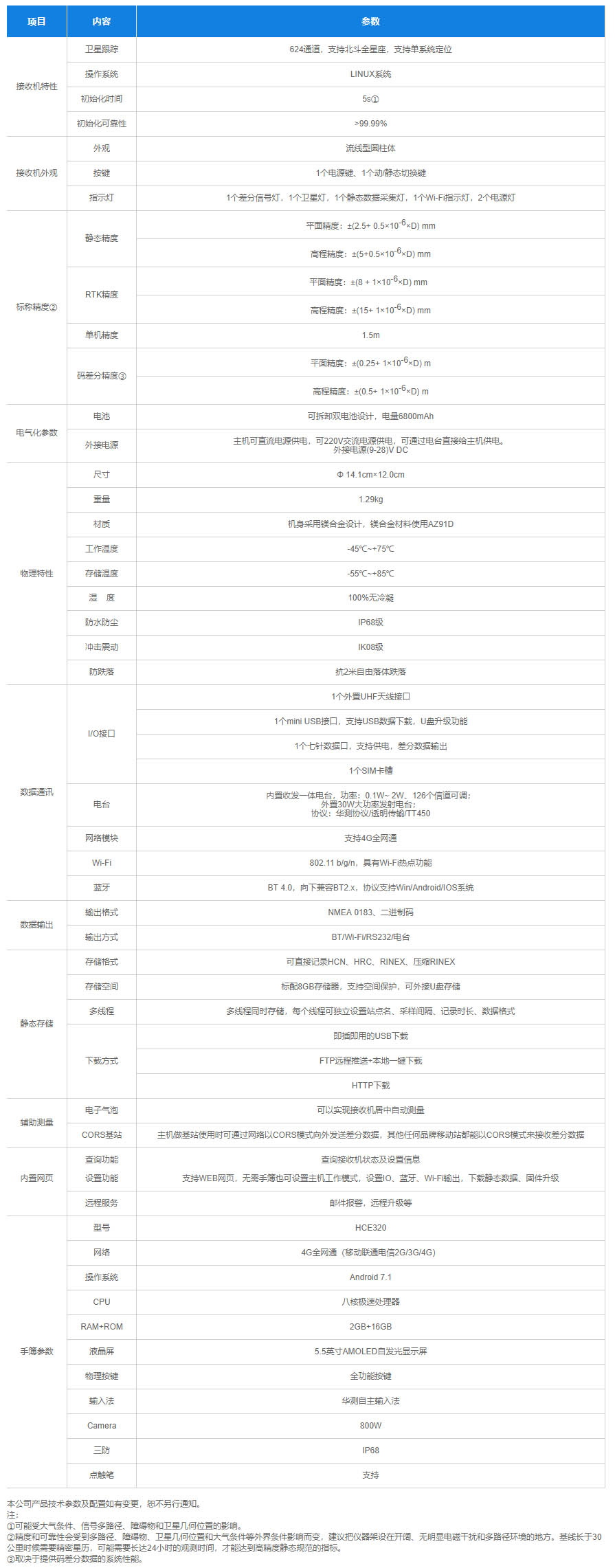 精靈K50小型化智能RTK技術參數(shù)