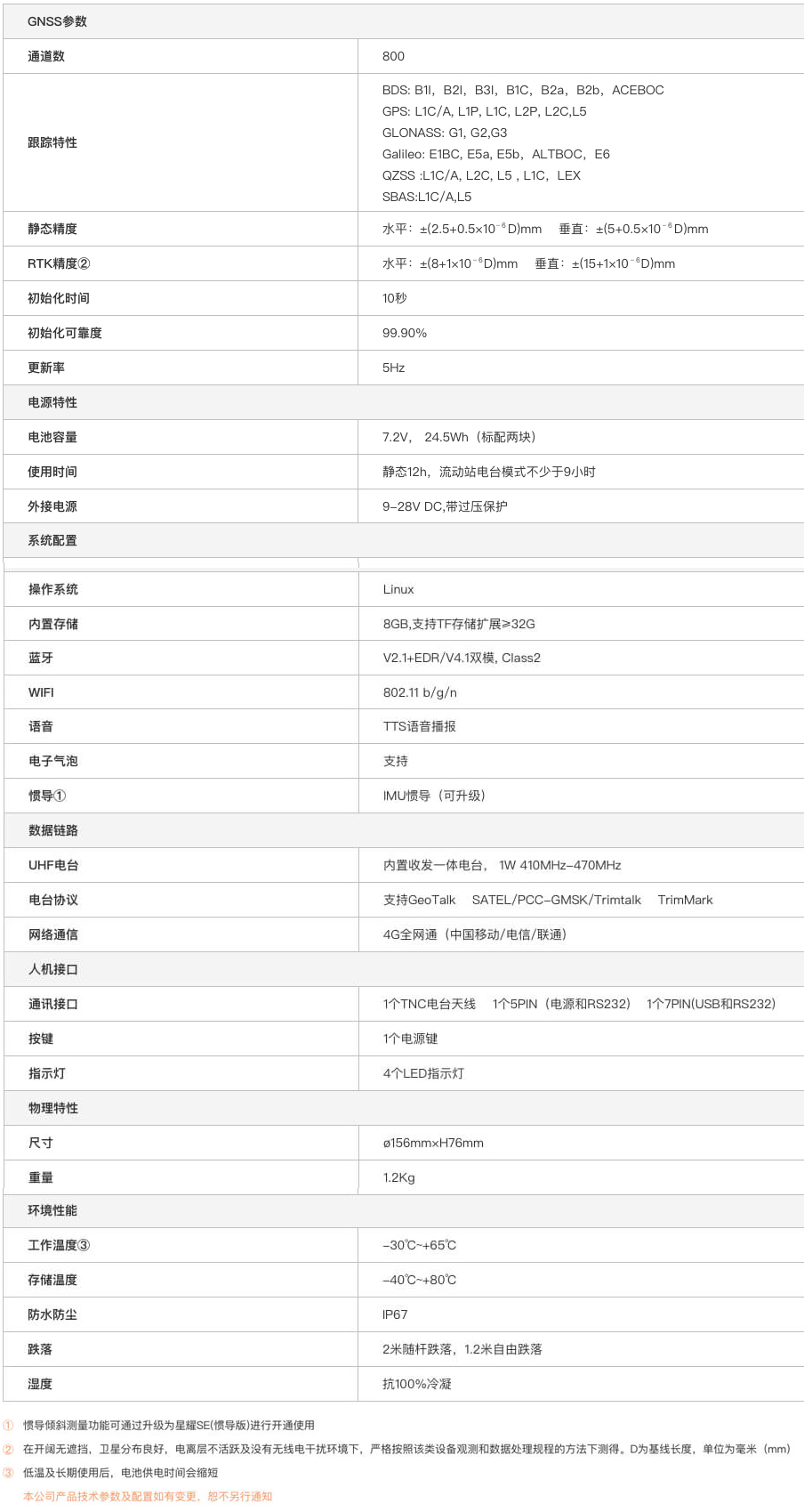 千尋星耀SE網(wǎng)絡(luò)RTK接收機技術(shù)參數(shù)