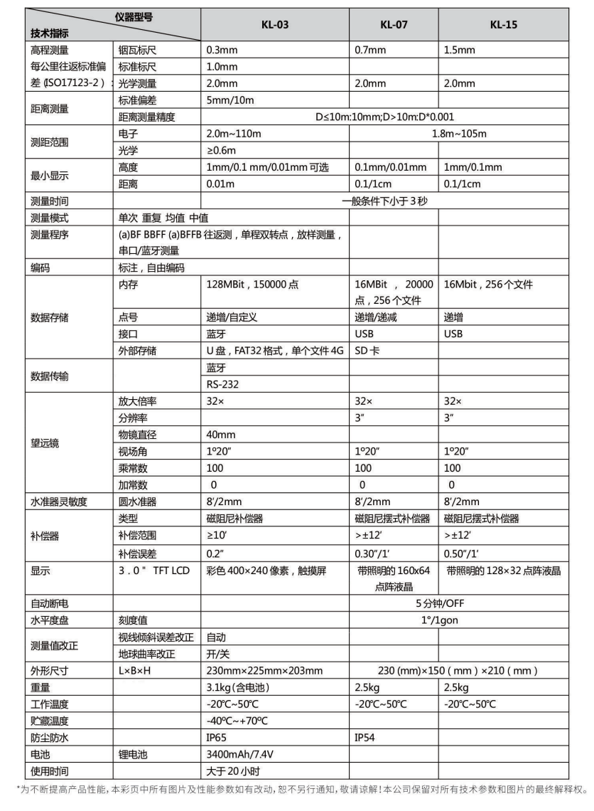 科力達KL-03電子水準(zhǔn)儀技術(shù)參數(shù)