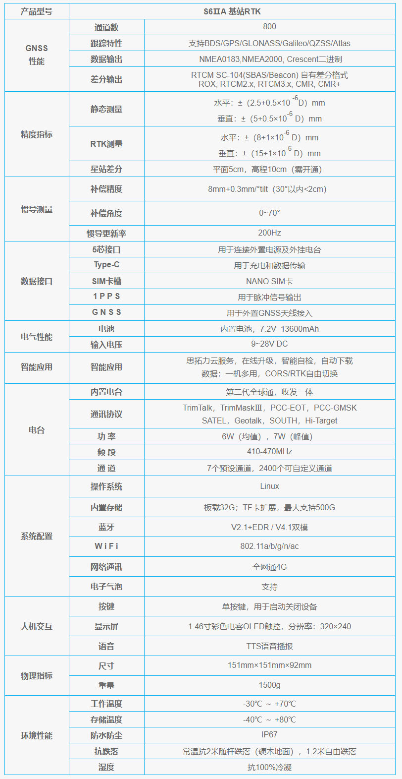 S6IIA基站RTK技術參數