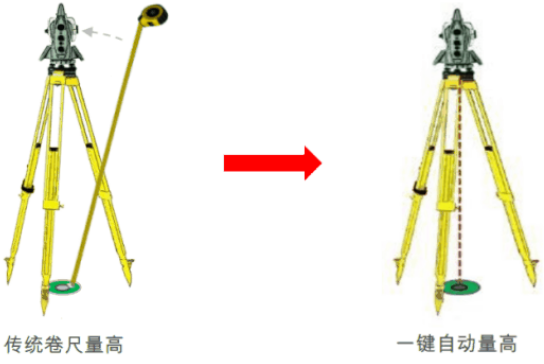 新款徠卡TS16高精度測(cè)量機(jī)器人-全新升級(jí)！