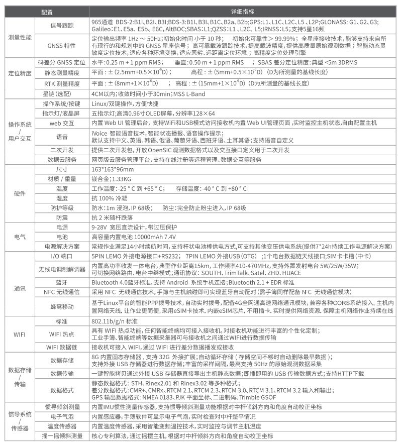 科力達K1 Pro慣導RTK測量系統(tǒng)（超越版）技術參數(shù)