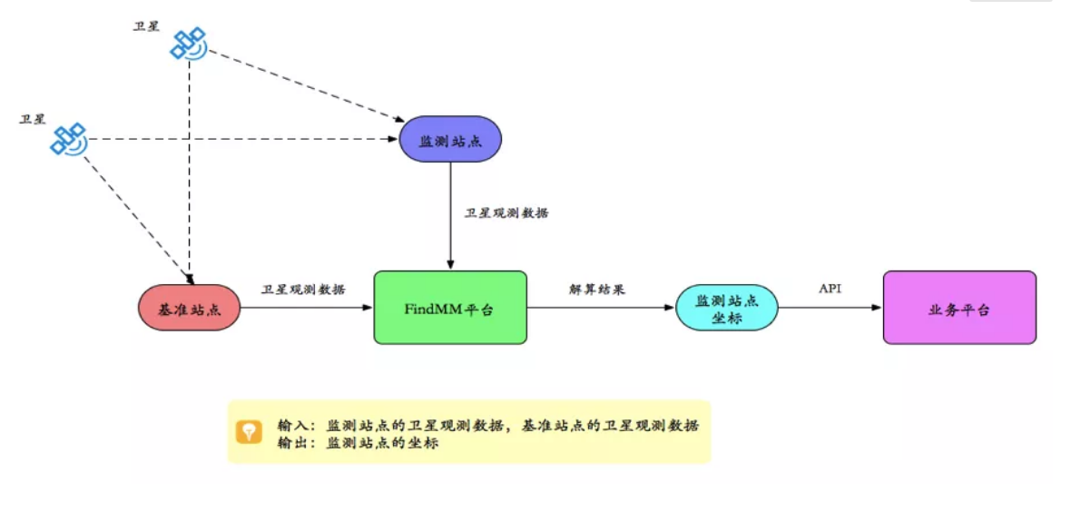 千尋見微FindMM常見問題一覽，沒有比這個更全面的了！