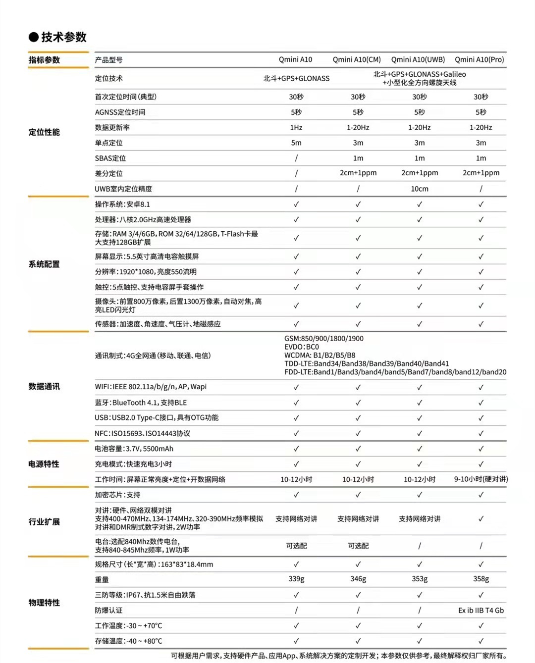 中海達(dá)Qmini A10北斗高精度手機(jī)技術(shù)參數(shù)