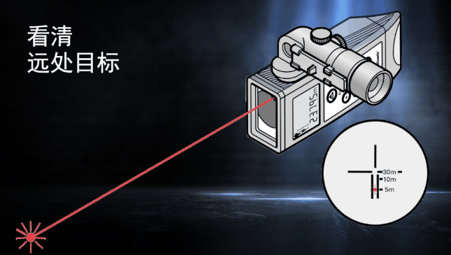 徠卡DISTO知勝之道 目標再遠不用怕！