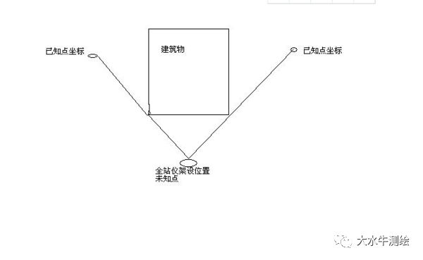 全站儀測(cè)回法，快來(lái)了解一下！